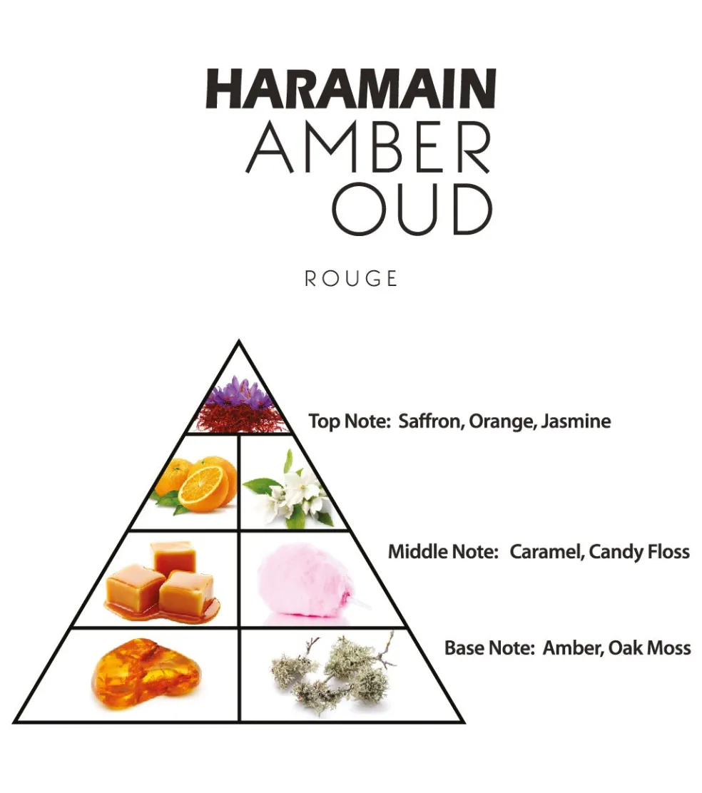 Haramain Amber Oud ROUGE Edition 60ML Eau de Parfum